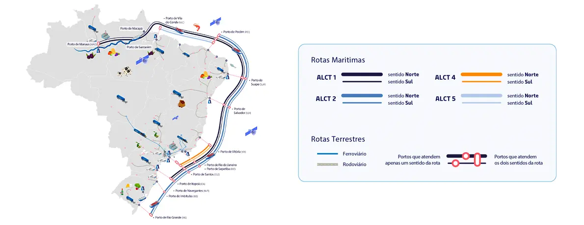 Mapa das rotas de cabotagem da Aliança: portos atendidos e legenda dos serviços ALCT