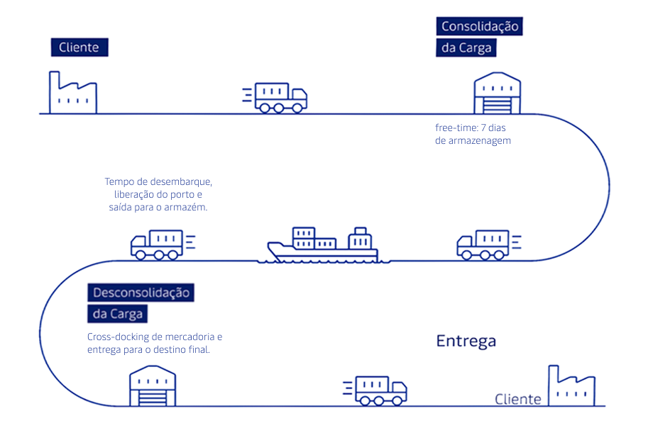 Mapa de Rotas